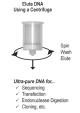 D4031,   DNA Clean & Concentrator™-500 (10 Preps) w/ Zymo Spin VI
