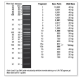 E0555S,  Q5 High-Fidelity PCR Kit - 50 rxns