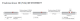 M0268S,  Endonuclease III (Nth), recombinant - 1.000 units