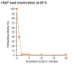 M0371S,  Shrimp Alkaline Phosphatase (rSAP) - 500 units