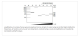 M0493S,  Q5 Hot Start High-Fidelity DNA Polymerase - 100 units