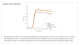 M0538S,  Bst 2.0 Warm Start DNA Polymerase - 1.600 units