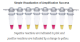 M1800S,  WarmStart Colorimetric LAMP 2X Master Mix (DNA & RNA) - 100 rxns