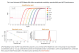 M3003L,  Luna Universal qPCR Master Mix - 500 rxns