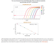 M3004L,  Luna Universal Probe qPCR Master Mix - 500 rxns