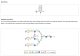 P0722S,  alpha 2-3,6,8,9 Neuraminidase A - 800 units