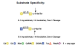 P0733S,  O-Glycosidase - 2.000.000 units