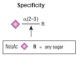 P0743L,  alpha 2-3 Neuraminidase S - 2.000 units