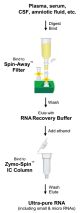 R1059,   Quick-cfRNA Serum & Plasma Kit